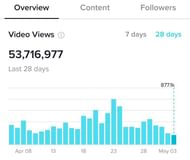 Maxtern's videos have become viral very regularly